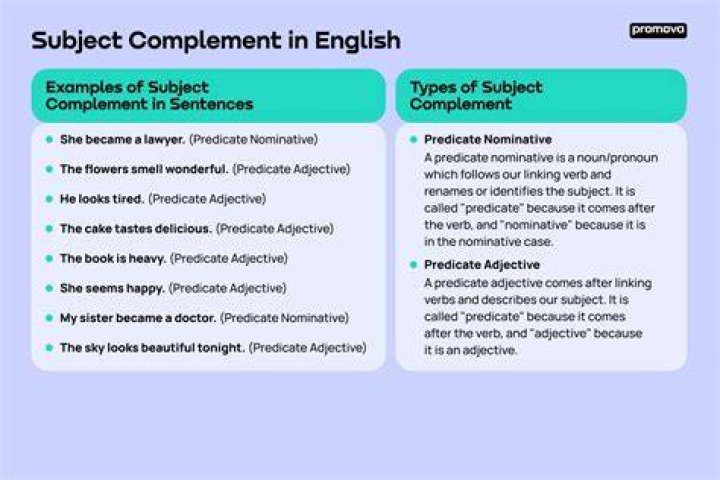Can an adverb be a complement?