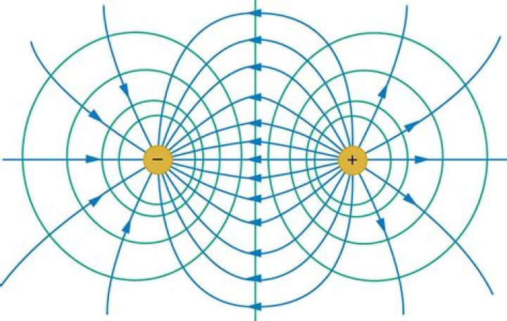 Can different equipotential lines cross?
