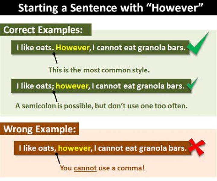Can however start a sentence?