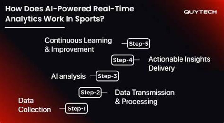 Do analytics work in sports?