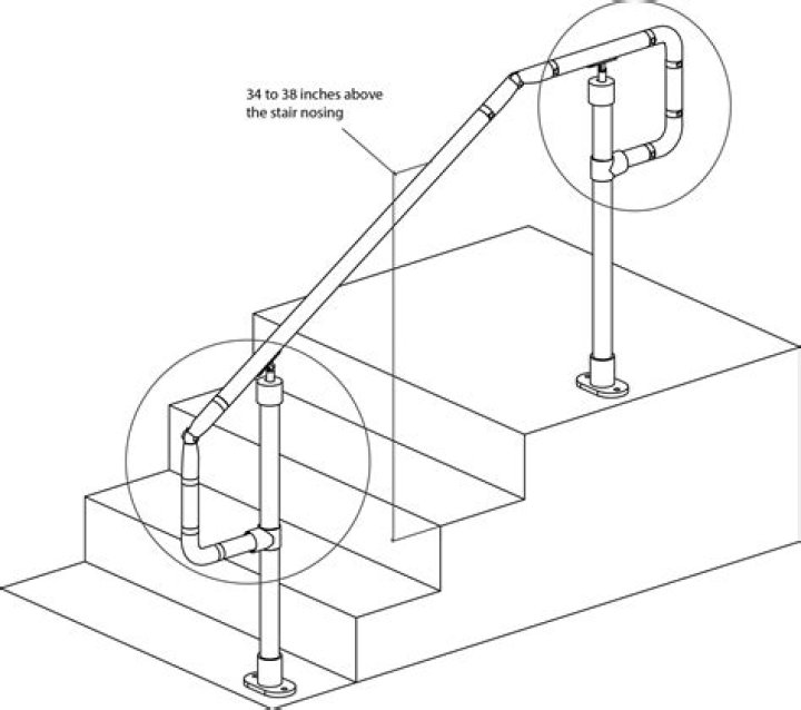 Do stairs need two handrails?