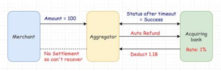 How aggregators make money?