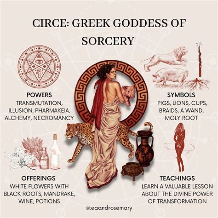 Is circe a goddess?