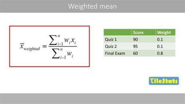 What does self weighted mean?