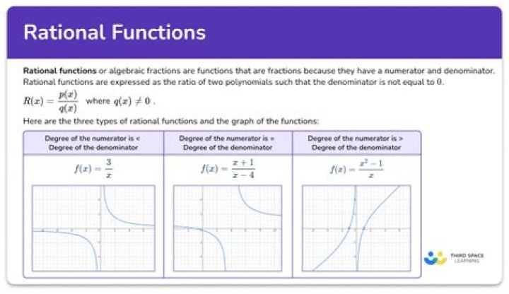 Whats a rationale in math?