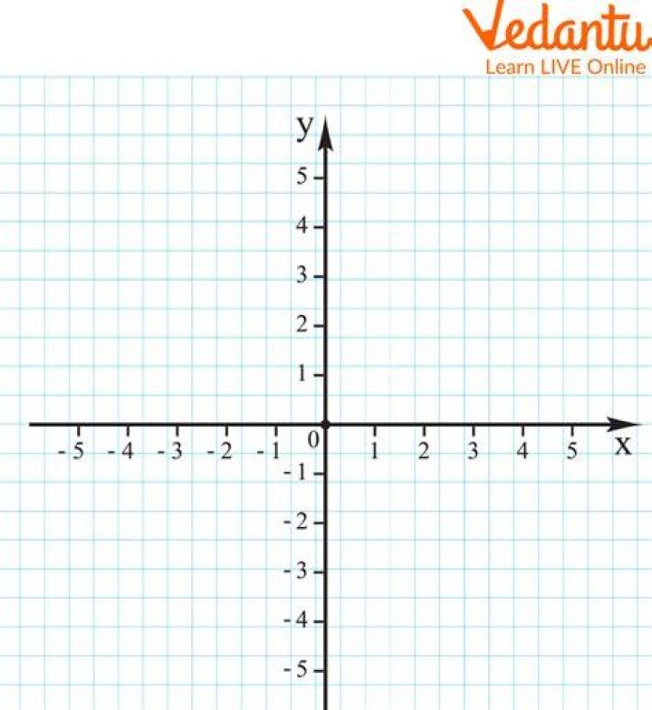 When giving coordinates which comes first?