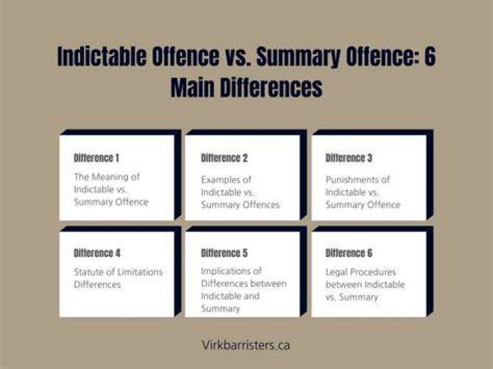 Which offences are indictable?