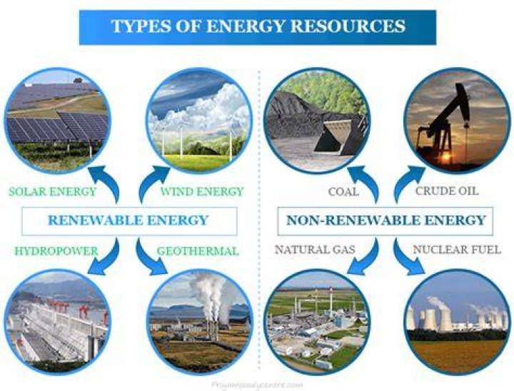 Would be considered a nonrenewable resource?